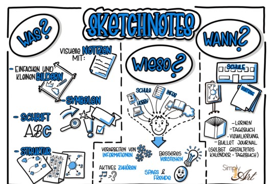 Simply-NeW-Art-Nelly-Wüthrich-Sketchnotes Kopie.jpg
